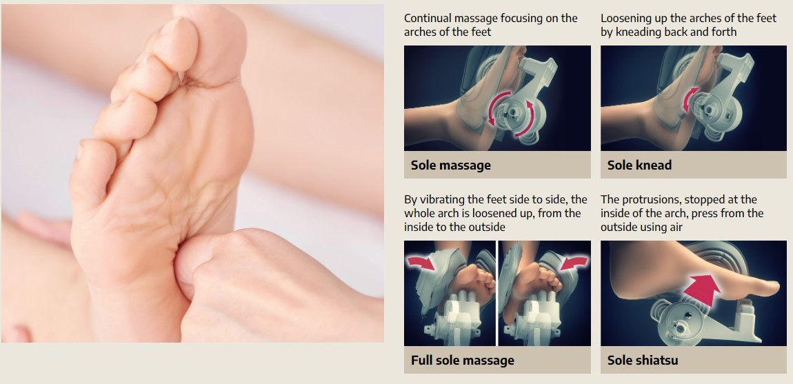Panasonic EP-MAK1 Massage Chair Foot Massage Features
